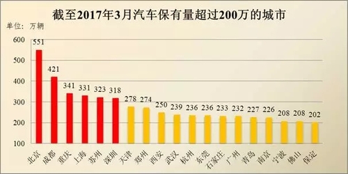 汽车保有量.webp