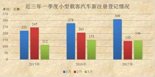 小型载客汽车数量.webp