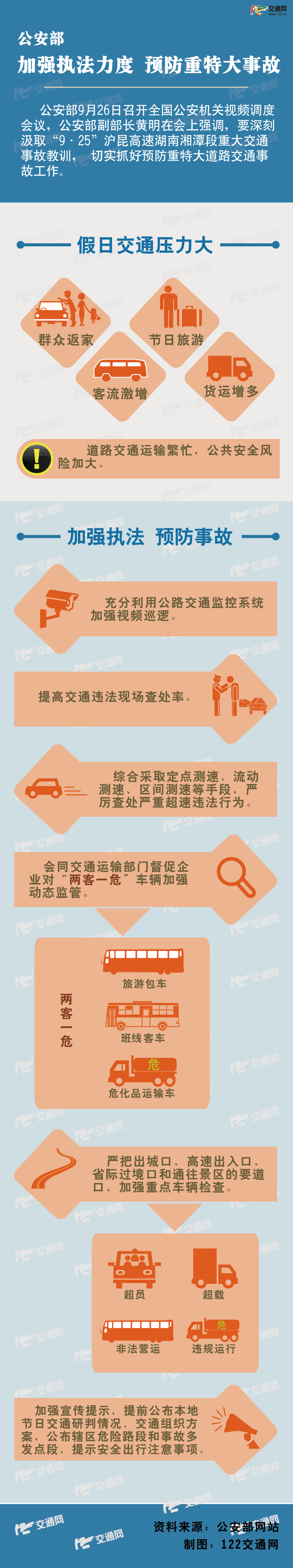假日交通安全（网页版）