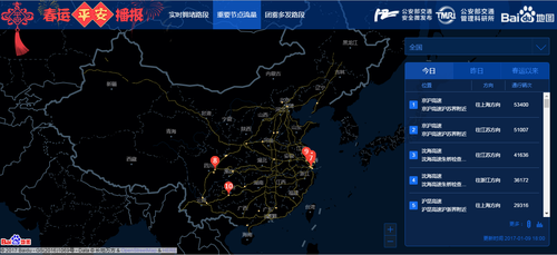 重要节点流量示意图