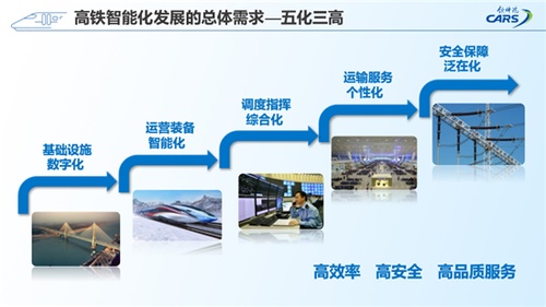 面向交通强国的中国智能高铁体系与发展