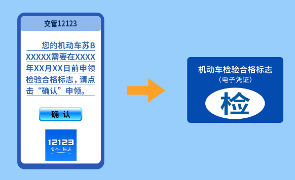 您的爱车年检了吗？免检≠不检！速看检车最全攻略→