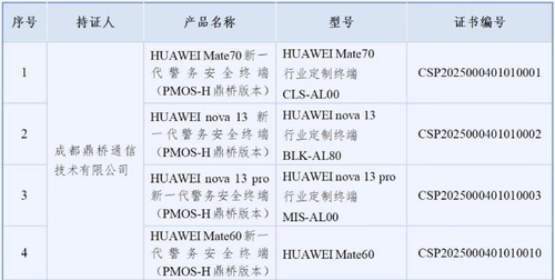 鼎桥通信成功获颁全国首批智能手机型移动警务终端认证证书