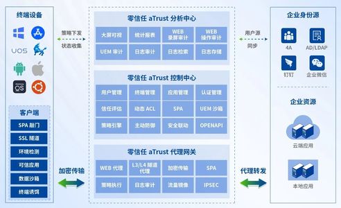 深信服零信任通过国标试点评估