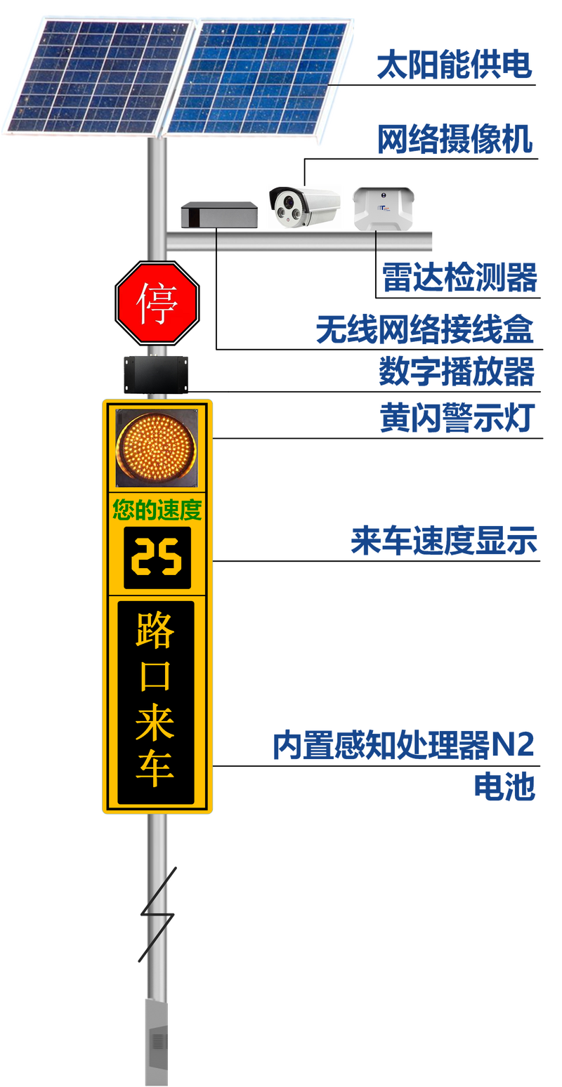 交通安全预警系统 中国国际道路交通安全产品博览会