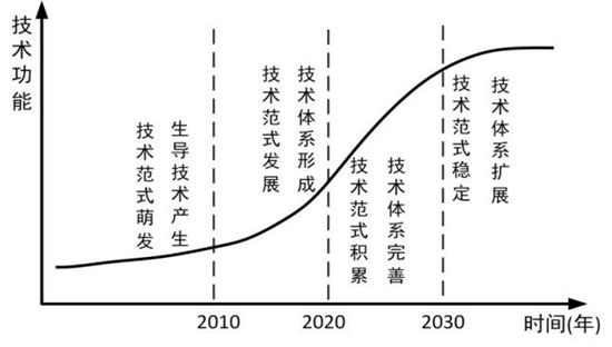 C:UserslenovoDesktop新建文件夹新建文件夹新建文件夹 (234)图片1.png