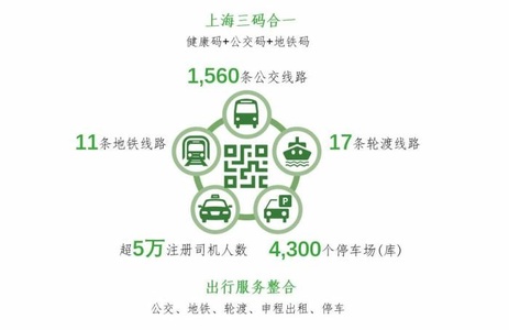 上海市绿色出行一体化平台“随申行”上线 推动交通生活“一码畅行”