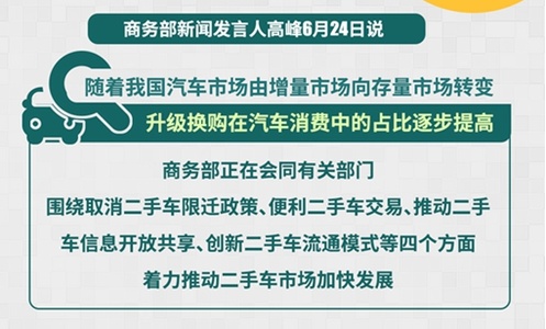 商务部：加快推进落实二手车交易登记跨省通办最新推荐