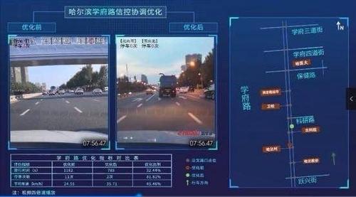 优化交通+保障安全 哈尔滨智慧交通从“云端”惠民最新推荐