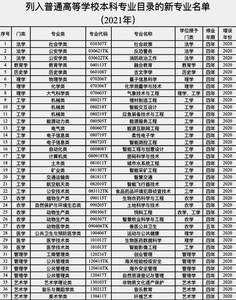 今年新增37个本科专业 智能采矿、智慧交通等上榜最新推荐